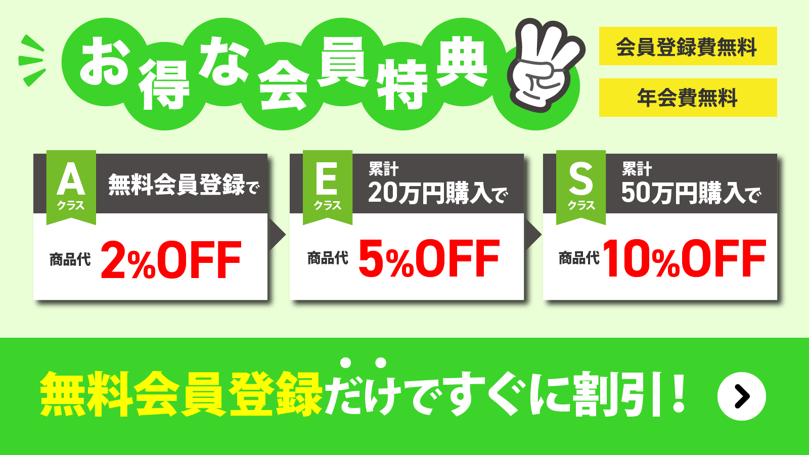 会員特典と会員ランク - ガラスのデパート